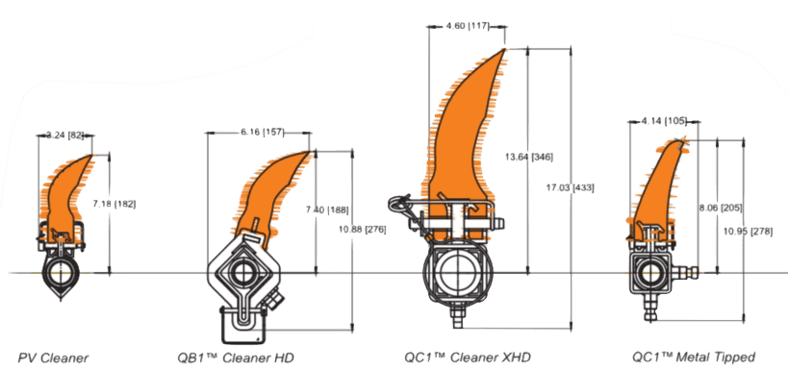 Blade Profiles